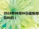 2024年09月04日最新消息：5盎司生肖彩银币价格（2024年09月04日）