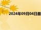 2024年09月04日最新消息：经济放缓纸白银下行