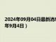 2024年09月04日最新消息：国际白银价格今天多少一克（2024年9月4日）