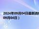 2024年09月04日最新消息：民国十年袁大头银元价格（2024年09月04日）