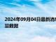 2024年09月04日最新消息：2024年9月4日ETF白银最新净持仓量数据