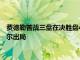 费德勒苦战三盘在决胜盘4-2领先后连丢4局不敌西班牙人安杜哈尔出局