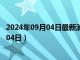 2024年09月04日最新消息：唐继尧银元价格（2024年09月04日）