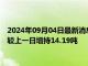 2024年09月04日最新消息：【白银etf持仓量】9月3日白银ETF较上一日增持14.19吨