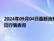 2024年09月04日最新消息：（2024年9月3日）白银期货价格今日行情查询