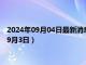 2024年09月04日最新消息：最新国际白银价格是多少（2024年9月3日）