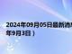 2024年09月05日最新消息：今日现货白银价格最新查询（2024年9月3日）