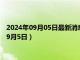 2024年09月05日最新消息：白银回收价格多少钱一克（2024年9月5日）