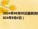 2024年09月05日最新消息：今日影响白银价格重要数据一览（2024年9月4日）