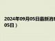 2024年09月05日最新消息：安徽省造老银元价格（2024年09月05日）