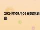 2024年09月05日最新消息：现货白银走高 9月大降息可能性增强