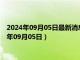 2024年09月05日最新消息：中华民国开国纪念银元价格（2024年09月05日）