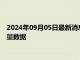 2024年09月05日最新消息：2024年9月5日ETF白银最新净持仓量数据