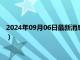 2024年09月06日最新消息：今日白银最新报价（2024年9月6日）