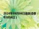 2024年09月06日最新消息：今日建行纸白银价格走势图最新行情（2024年9月6日）