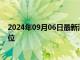 2024年09月06日最新消息：伦敦银下跌美元仍占据主导地位