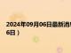 2024年09月06日最新消息：民国三年银元价格（2024年09月06日）