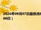 2024年09月07日最新消息：奉天省造老银元价格（2024年09月06日）