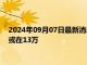 2024年09月07日最新消息：白银td盘内延续涨势 8月非农增幅或在13万