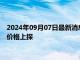 2024年09月07日最新消息：欧洲央行保持季度降息步伐 纸白银价格上探