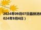 2024年09月07日最新消息：今日影响白银价格重要数据一览（2024年9月6日）