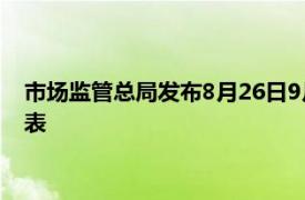 市场监管总局发布8月26日9月1日无条件批准经营者集中案件列表