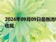 2024年09月09日最新消息：非农数据冲击银价 白银周线大阴线收尾