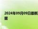 2024年09月09日最新消息：白银期货低位震荡静候CPI数据