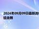 2024年09月09日最新消息：非农数据模糊降息前景 白银期货继续走弱