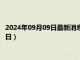 2024年09月09日最新消息：孙中山像银元价格（2024年09月09日）