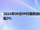 2024年09月09日最新消息：美联储降息预期动摇 国际白银大跌超3%