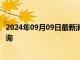 2024年09月09日最新消息：2024年9月9日今日白银价格查询