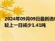 2024年09月09日最新消息：【白银etf持仓量】9月6日白银ETF较上一日减少1.41吨