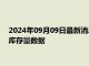 2024年09月09日最新消息：周一（9月9日）COMEX白银最新库存量数据