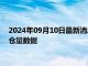 2024年09月10日最新消息：2024年9月10日ETF白银最新净持仓量数据