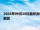 2024年09月10日最新消息：伦敦银回调 市场焦点转向周三通胀数据