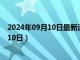 2024年09月10日最新消息：50克银条多少钱（2024年9月10日）