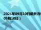 2024年09月10日最新消息：龙年生肖150克银币价格（2024年09月10日）