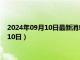 2024年09月10日最新消息：1盎司熊猫银币价格（2024年09月10日）