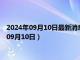 2024年09月10日最新消息：民国五年袁大头银元价格（2024年09月10日）