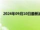 2024年09月10日最新消息：纸白银看涨债市被部分逆转