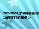 2024年09月10日最新消息：白银T+D今日走势如何 2024年9月10白银TD价格多少