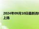 2024年09月10日最新消息：物价压力持续回落 纸白银价格收盘上扬