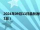 2024年09月11日最新消息：天津造老银元价格（2024年09月11日）