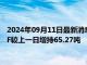 2024年09月11日最新消息：【白银etf持仓量】9月10日白银ETF较上一日增持65.27吨