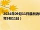 2024年09月11日最新消息：国际白银价格今天多少一克（2024年9月11日）