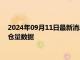 2024年09月11日最新消息：2024年9月11日ETF白银最新净持仓量数据