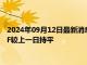 2024年09月12日最新消息：【白银etf持仓量】9月11日白银ETF较上一日持平