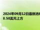 2024年09月12日最新消息：美国8月小企业信心下滑 白银站稳28.50美元上方