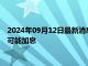 2024年09月12日最新消息：美期银小幅下行 日本央行今年仍有可能加息